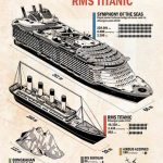 pembahasan kecelakaan kapal terbesar di dunia pada zamannya titanic