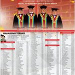 Universitas Safin Pati Wisuda 224 Lulusan, Bupati Dorong USP Menjadi Kampus Besar di Jawa Tengah
