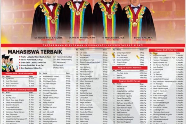 Universitas Safin Pati Wisuda 224 Lulusan, Bupati Dorong USP Menjadi Kampus Besar di Jawa Tengah