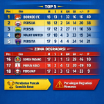 klasemen liga 1