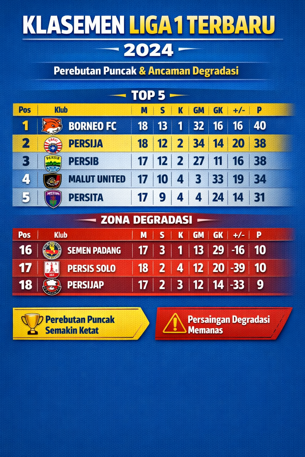 klasemen liga 1