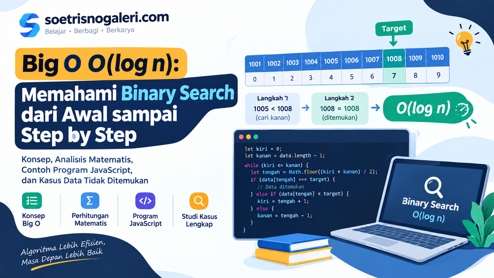 Big O O(log n): Memahami Binary Search dan Perhitungan Matematikanya