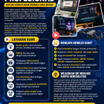 Solusi Multimedia Profesional untuk Kebutuhan Pribadi dan Bisnis: Wujudkan Ide Kreatif Menjadi Karya Berkualitas